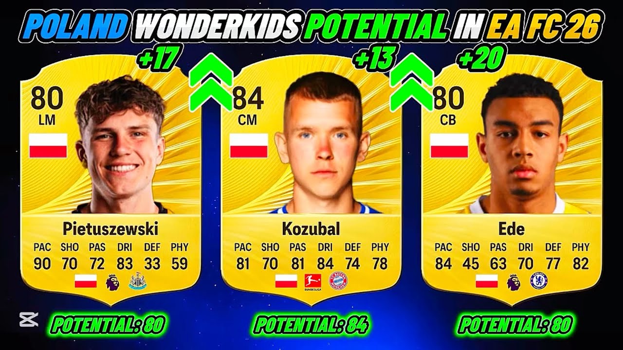 POLAND WONDERKIDS POTENTIAL IN EA FC 26🥶🔥FT. KOZUBAL, EDE, PIETUSZEWSKI
