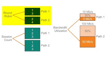 Aruba SD-Branch Setup Basics #4 - WAN Setup