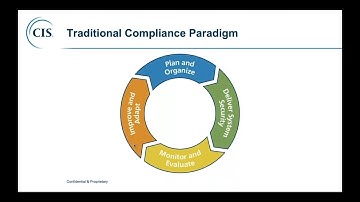 Automatic Guardrails for Enforcing Engineering Best Practices