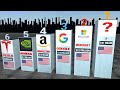 Most powerful companies of usa 2023 compair