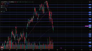 WULF Stock (Terawulf stock) WULF STOCK analysis WULF STOCK PREDICTION in WULF stock news today