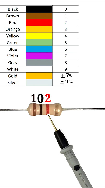 resistor color code trick  //1k ohm resistor#shortvideo