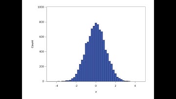 Video 01 Random Sample from Normal Distribution