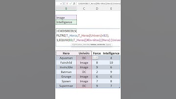 Excel : rendre un tableau [vraiment] dynamique avec les fonction FILTRE et CHOISIRCOLS