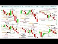 📚 Price Action: How to trade based on TBC1 80%+ WIN  RATIO (3 BLACK CROW...