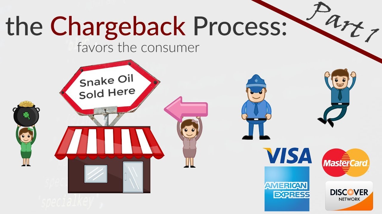 Chargebacks 3 Types Of Chargebacks Friendly Fraud What Is A Chargeback Chargeback Protection Youtube