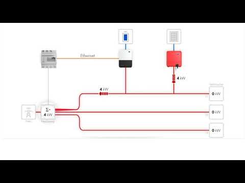 How does net metering work for 3-phase sites?