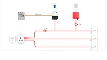 How does net metering work for 3-phase sites?