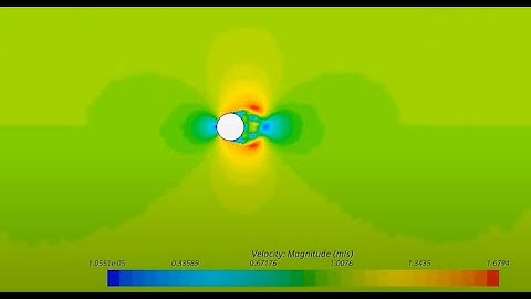 Star CCM+ CFD 2D Unsteady incompressible laminar flow over a cylinder