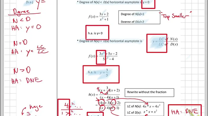 PC 2.6 Rational Functions and Asymptotes