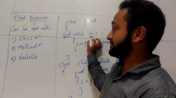 Working Of final Keyword in Java