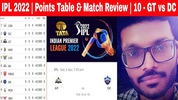 #srihari #srhsports IPL 2022 | Match Review & Points Table | Match No : 10 GT vs DC | Tamil | # 31