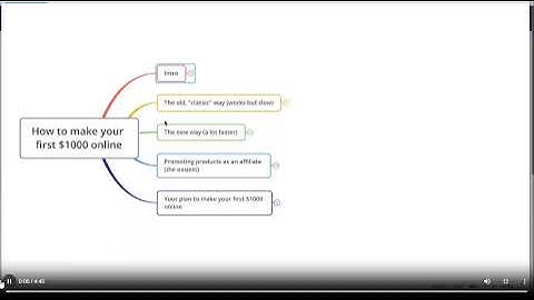 How to Make Your First $1000 Online | Step-by-Step Guide for Beginners