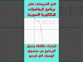 دراسة تابع مثلثي مثلثاتي بكالوريا سوريا