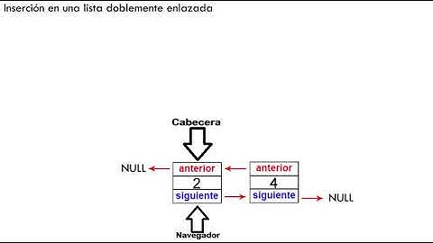 Insertar un nodo en una lista doblemente enlazada - LDE