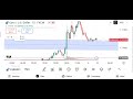 Euro / U.S. Dollar (EUR/USD) Market analysis - (Date - 08/09/25)