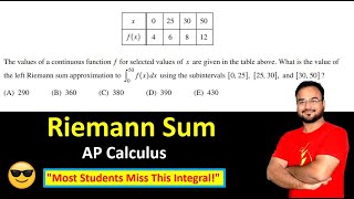 "Master Left Riemann Sums in 5 Minutes! | AP Calculus 2025 Must-Know"       ∫ f(x)dx  from 0 to 50