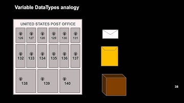 04A Understanding Variables