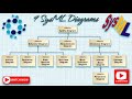 9 sysml diagrams  examples cameo tutorial