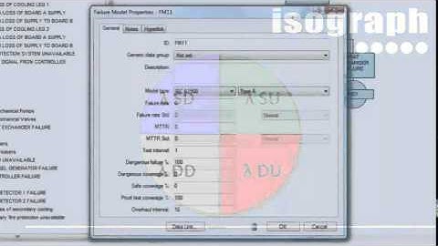 Reliability Workbench Overview