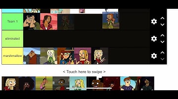 Total Drama Viewer Voting Tier List(EP2)