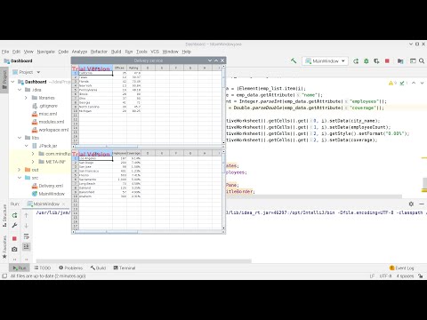 Dashboard for Java