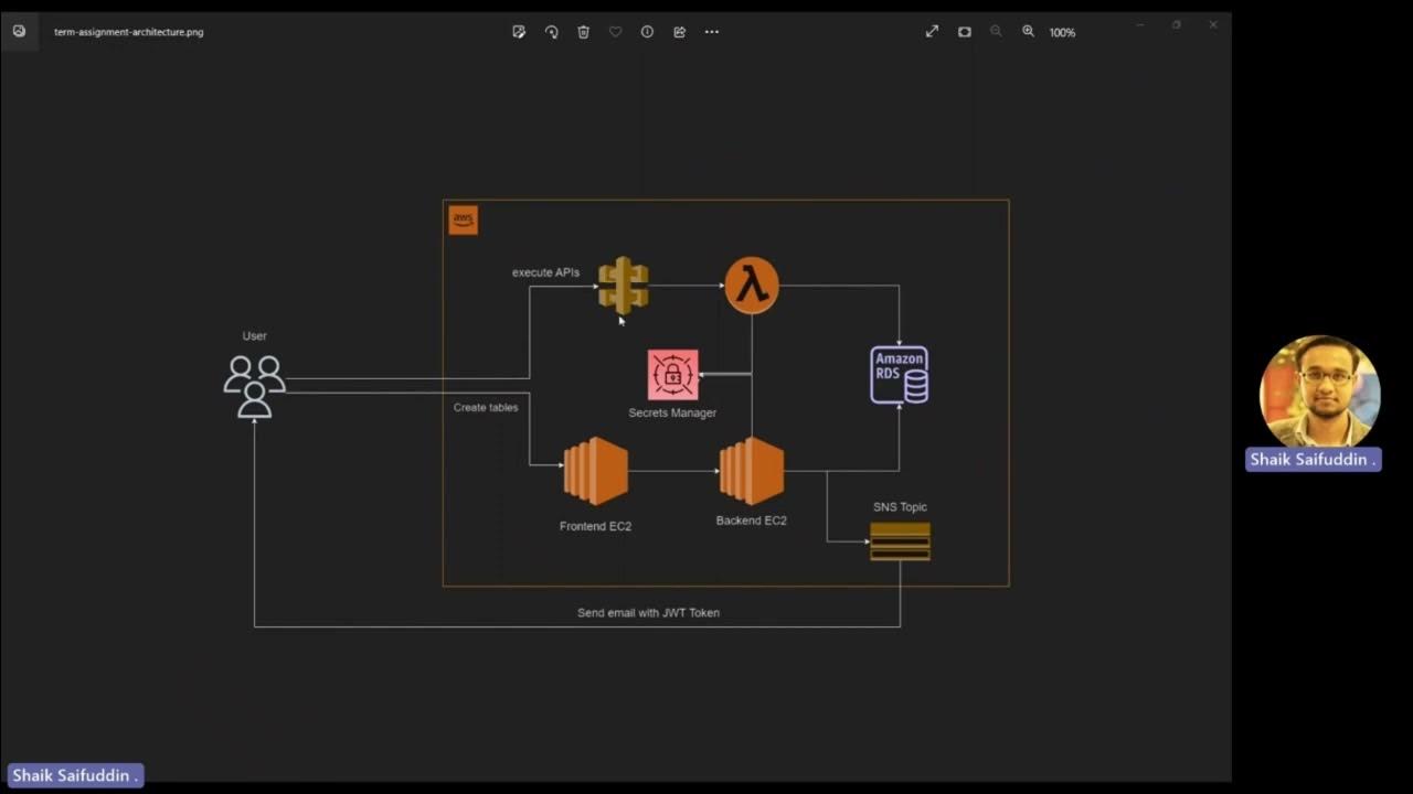 No code API builder tool - Term assignment for cloud computing ...