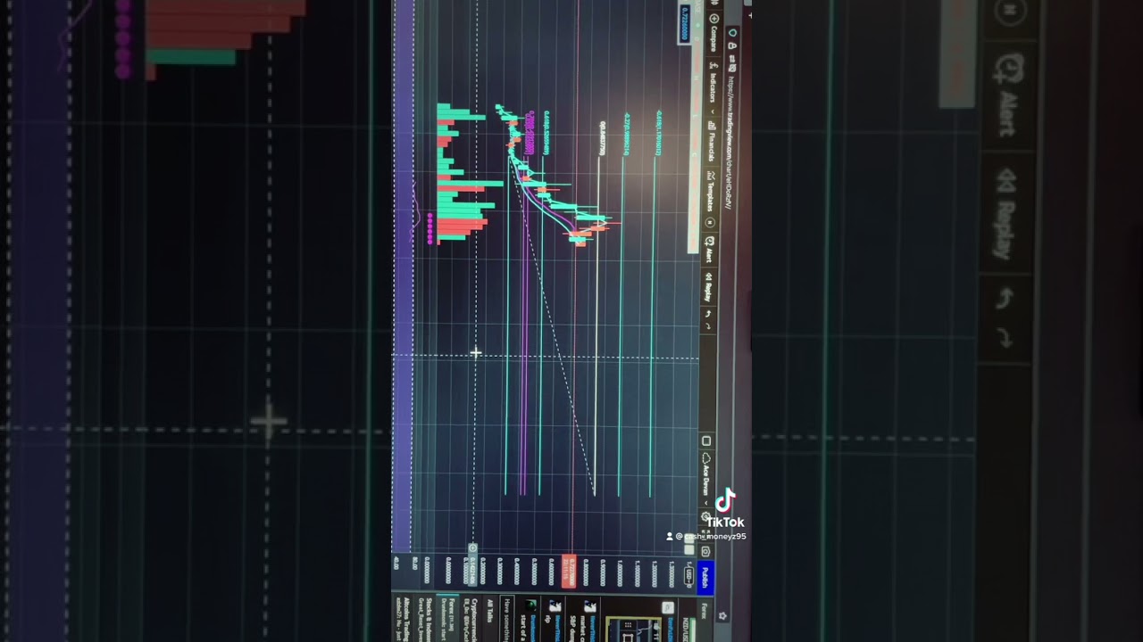 Stock technical analysis tool that saves lives