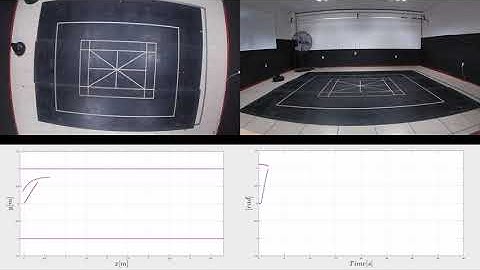 Trajectory Tracking Controller for Constrained and Perturbed Unicycle Mobile Robots