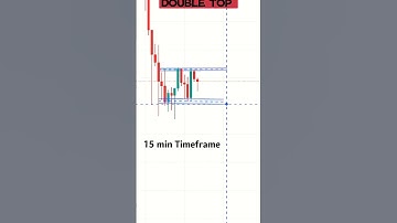 DOUBLE TOP CHART PATTERN #doubletop #trading #stockmarket #shorts #viral