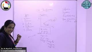 2D Transformations in Computer Graphics.