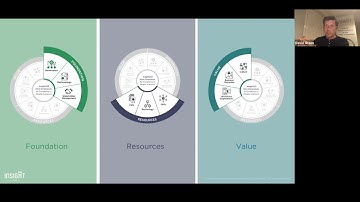 Excellence in People Analytics with David Green