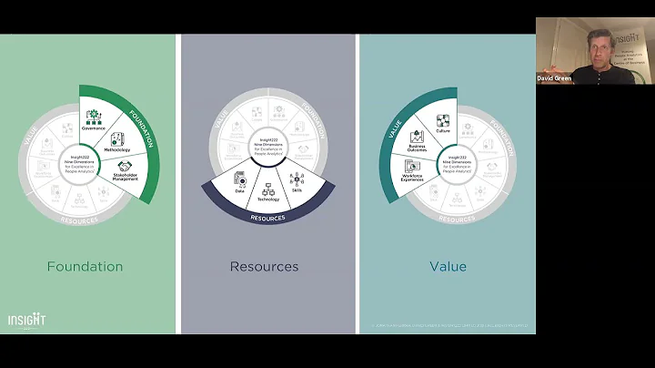 Excellence in People Analytics with David Green