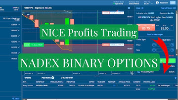 Trading With Nadex Binary Options | Strategy