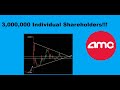 AMC has over 3 million future Gorillionaires!