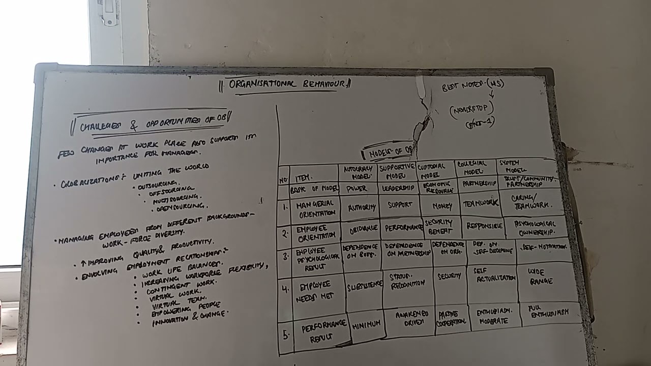 Challenge and opportunities of Organisations Behaviour&Models/BEST Notes NS/BCOM/BA/bcomllb/(BNS/-4)