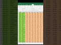 How to EXECL SUM with INDEX