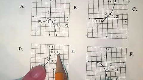 Matching graph to exponential function