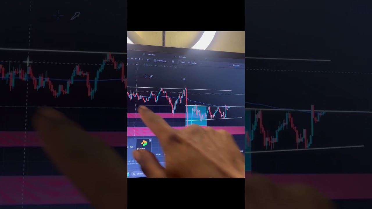 Ye Support & Resistance Zone Aapko Loss Se Bacha Sakta Hai 🔥 tradingwithVikash01