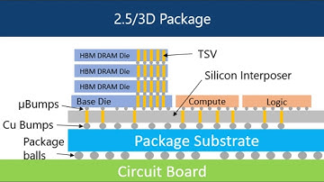 Beyond DRAM: How High Bandwidth Memory (HBM) Powers AI and HPC