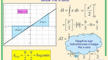 Higher Mathematics Integration Video 6 - Area under a Curve part 2