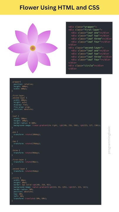 Flower Using HTML and CSS #htmlcss #cssart - YouTube