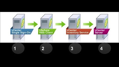 Install vCenter Server 5.5
