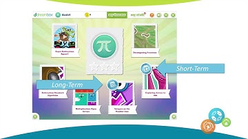 Dreambox Assign Focus