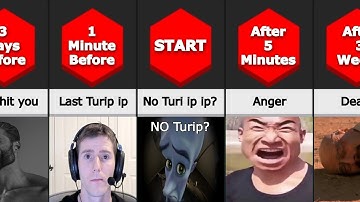 how long could you survive without turi ip ip ip?