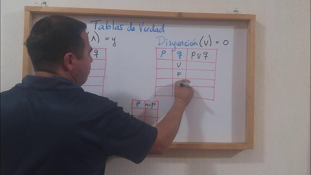 Tablas de verdad Conjunción, disyunción y negación YouTube