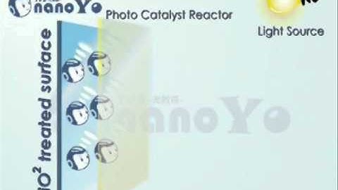 nanoYo TiO2 Photocatalyst mechanism