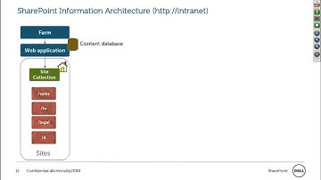 Understanding metadata in SharePoint 2013