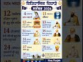 ਇਤਿਹਾਸਕ ਦਿਹਾੜੇ ਅਤੇ ਤਿਉਹਾਰ ਸਤੰਬਰ 2026 l Historical dates  and cultural days September 2026 l