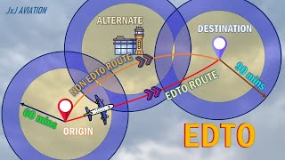 Understanding EDTO | Threshold Time | Advantages of EDTO | Aircraft and Operator Requirements |